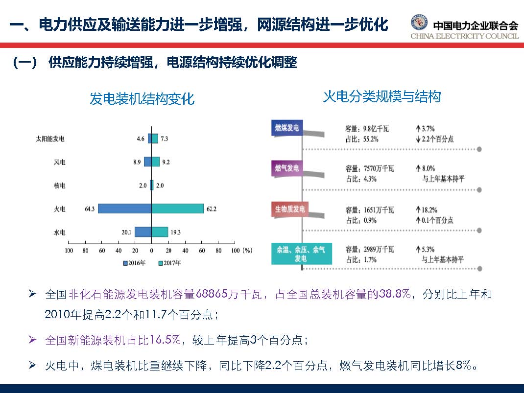 中國電力行業年度發展報告2018_頁面_13.jpg