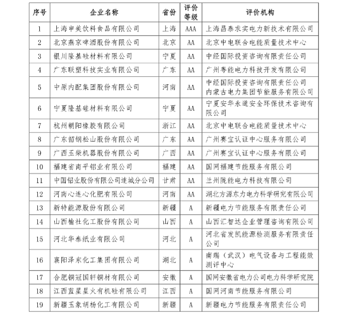工業領域電力需求側管理工作簡報（2016年第1期）
