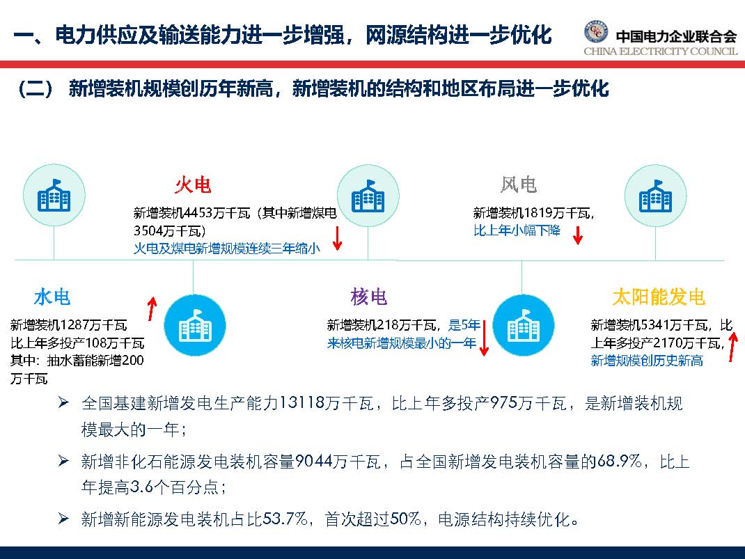 中國電力行業年度發展報告2018_頁面_17.jpg