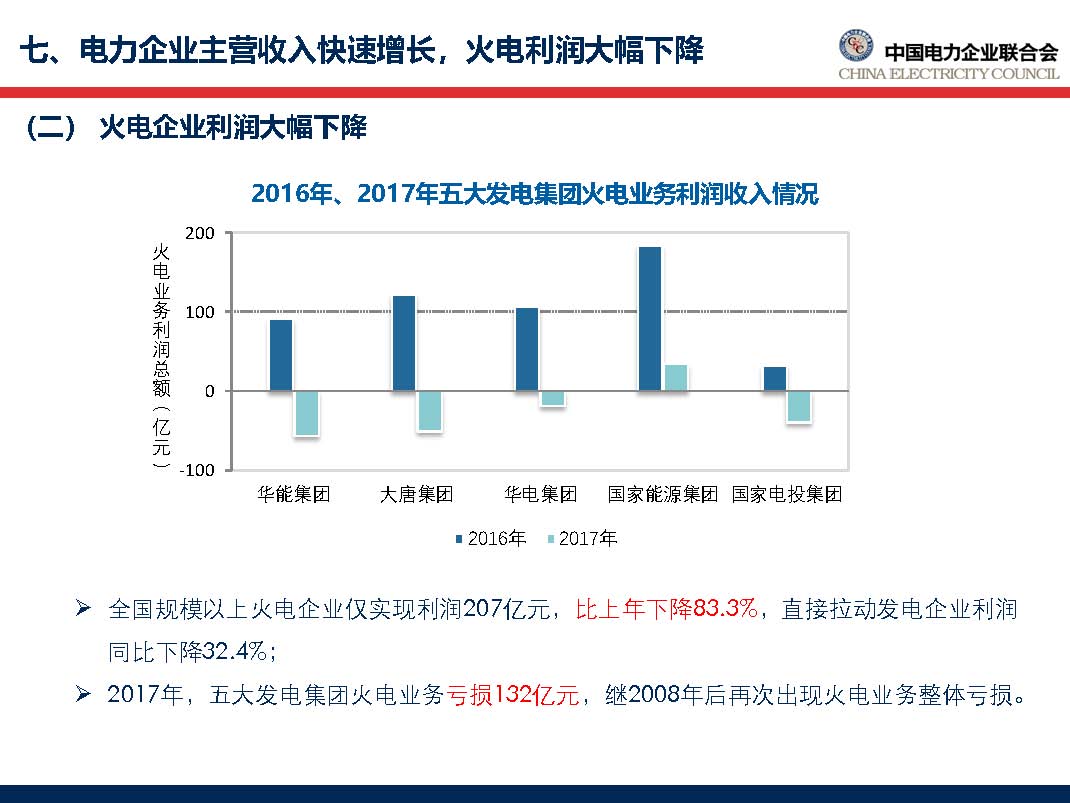 中國電力行業年度發展報告2018_頁面_60.jpg