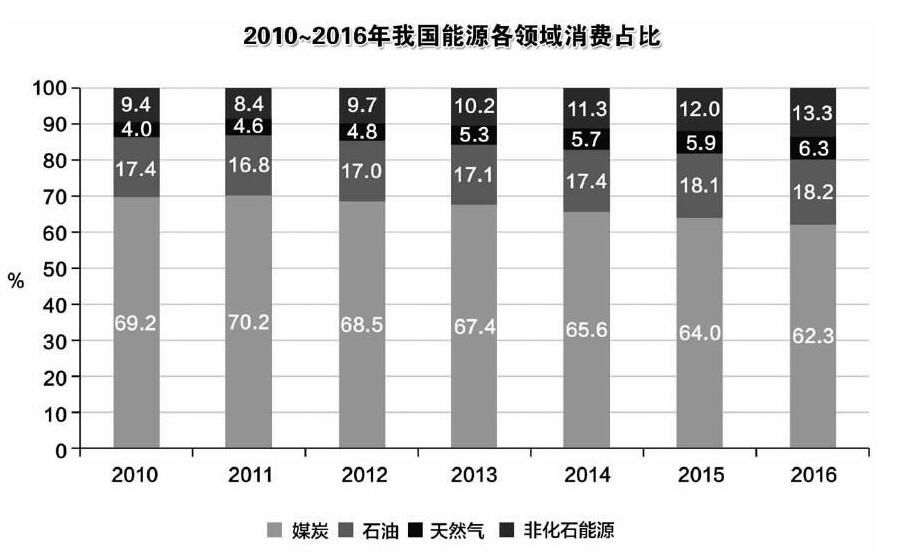 我國(guó)能源生產(chǎn)現(xiàn)新世紀(jì)以來首次負(fù)增長(zhǎng)