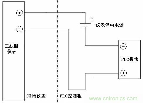傳感器有源和無源信號的區別