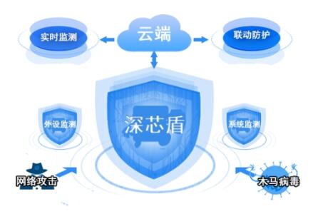 國(guó)網(wǎng)信通產(chǎn)業(yè)集團(tuán)智芯公司所屬深國(guó)電推出終端