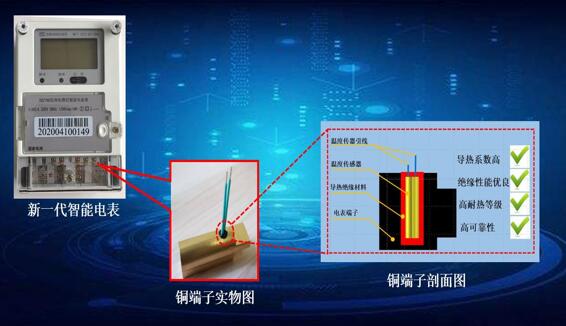 高可靠導(dǎo)熱絕緣材料 為智能電能表安全運(yùn)行保