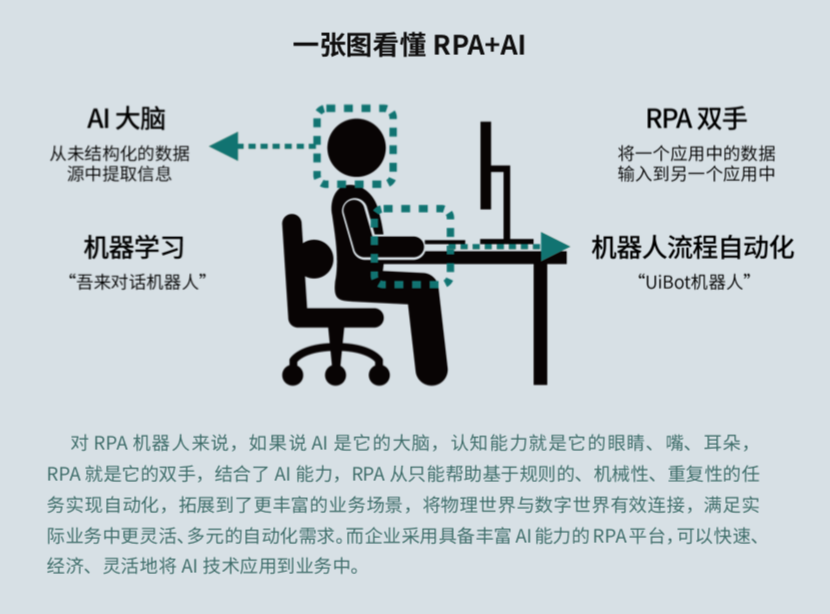 來也科技 RPA + AI，助力數字新基建打造能源互