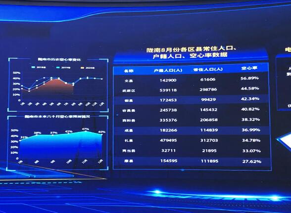 為百業賦能，甘肅電力開創科技創新新局面
