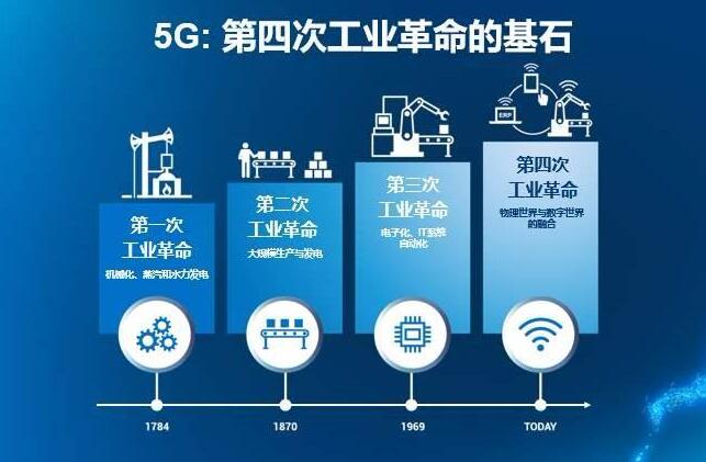 工信部：全力推進5G行業標桿性應用落地
