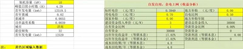 低成本 高收益 - 光伏電站助力鄉村城市更加“綠色化”