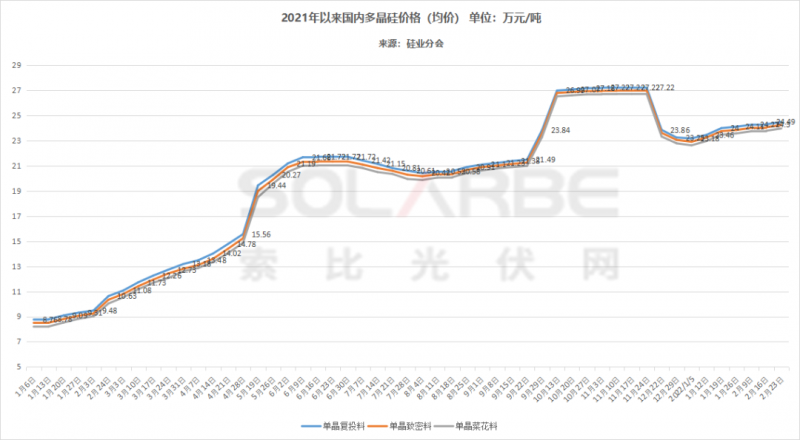 單面540W+均價1.83元、雙玻1.86元，開年35GW組件中標(biāo)一覽！
