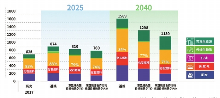 “一帶一路”倡議下東盟國家低碳轉型的潛力和