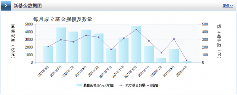 光伏板塊暴跌4.8%，市場“黃金坑”若隱若現(xiàn)！