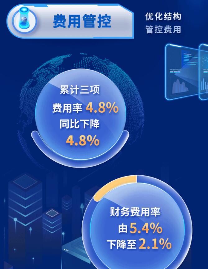 中環(huán)股份2021年度及2022年一季度報(bào)告:2022年Q1營(yíng)收133.68億,同比增長(zhǎng)79.13%!