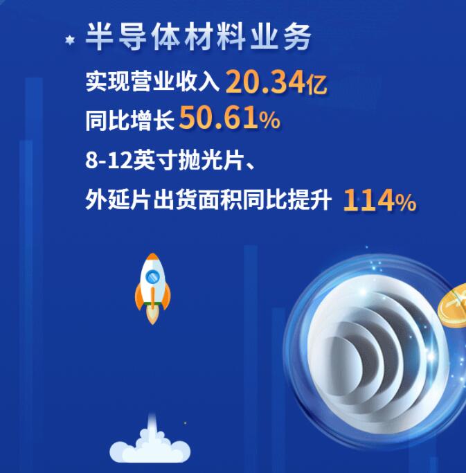 中環(huán)股份2021年度及2022年一季度報(bào)告:2022年Q1營(yíng)收133.68億,同比增長(zhǎng)79.13%!