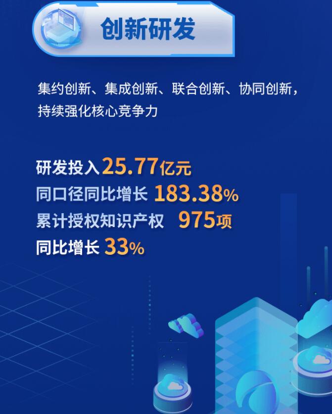中環(huán)股份2021年度及2022年一季度報(bào)告:2022年Q1營(yíng)收133.68億,同比增長(zhǎng)79.13%!