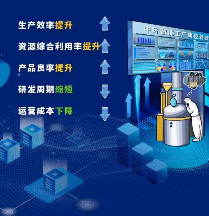 中環(huán)股份2021年度及2022年一季度報(bào)告:2022年Q1營(yíng)收133.68億,同比增長(zhǎng)79.13%!