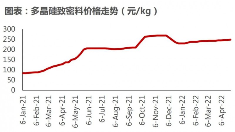 國資入局分布式，萬億光伏市場恐“變天”