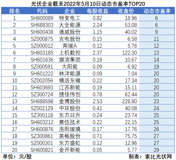 “一超多強”格局成為歷史，電池組件廠商迎來困境反轉