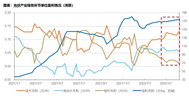 國資入局分布式，萬億光伏市場恐“變天”