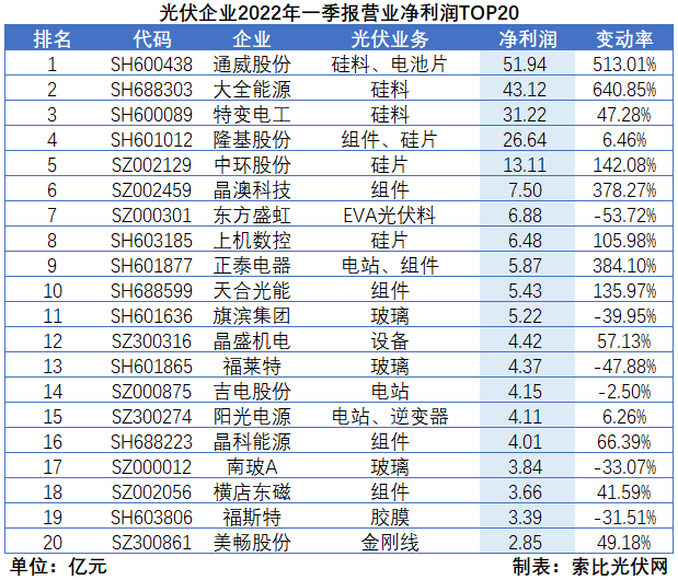 “一超多強”格局成為歷史，電池組件廠商迎來困境反轉