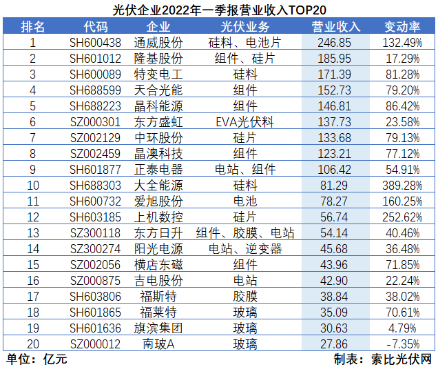 “一超多強”格局成為歷史，電池組件廠商迎來困境反轉