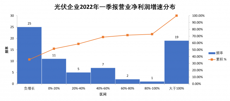“一超多強”格局成為歷史，電池組件廠商迎來困境反轉