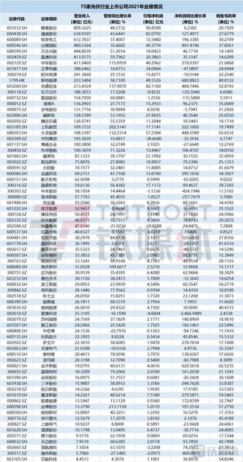 國資入局分布式，萬億光伏市場恐“變天”