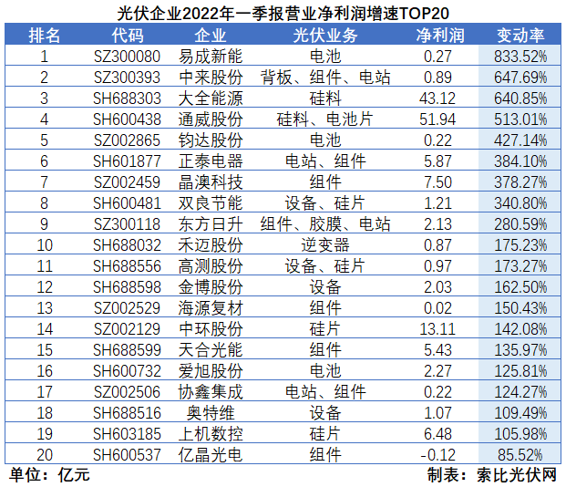 “一超多強”格局成為歷史，電池組件廠商迎來困境反轉