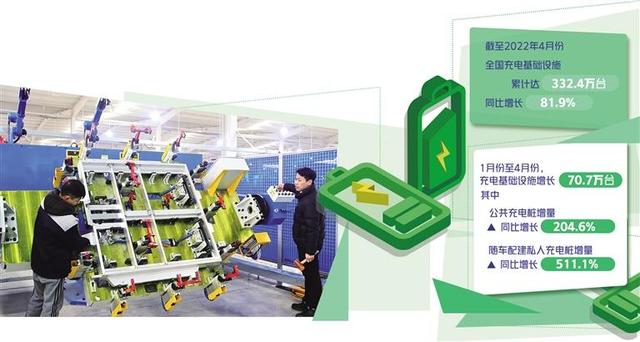 充電企業盈利空間在哪里？