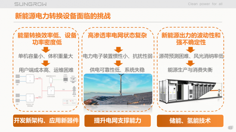 陽光電源趙為:智慧零碳解決方案助力實現雙碳目標!