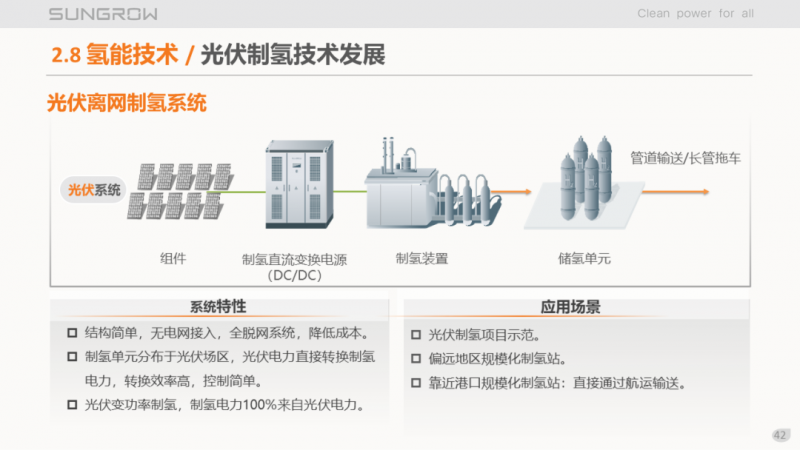 陽光電源趙為:智慧零碳解決方案助力實現雙碳目標!