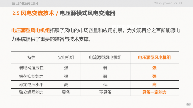 陽光電源趙為:智慧零碳解決方案助力實現雙碳目標!