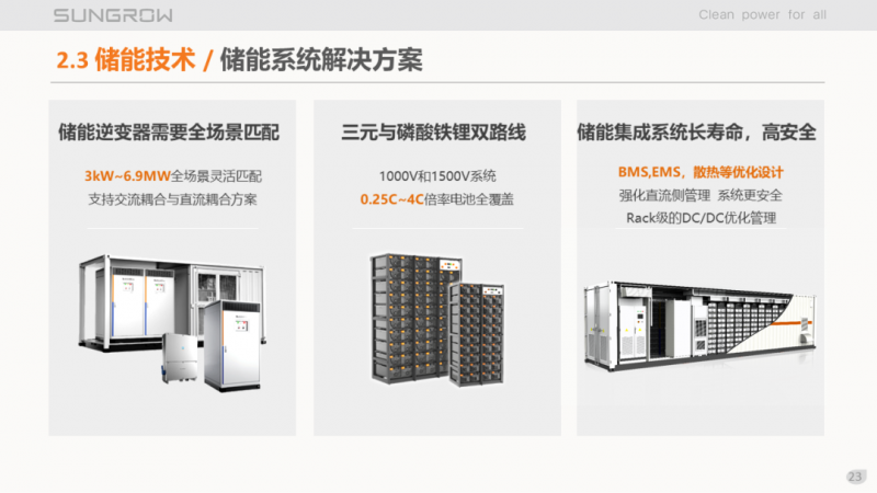 陽光電源趙為:智慧零碳解決方案助力實現雙碳目標!