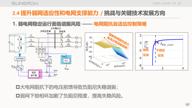 陽光電源趙為:智慧零碳解決方案助力實現雙碳目標!