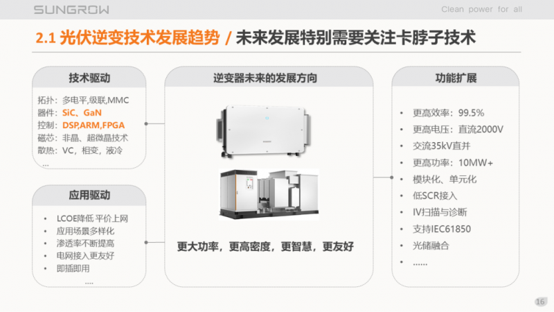 陽光電源趙為:智慧零碳解決方案助力實現雙碳目標!