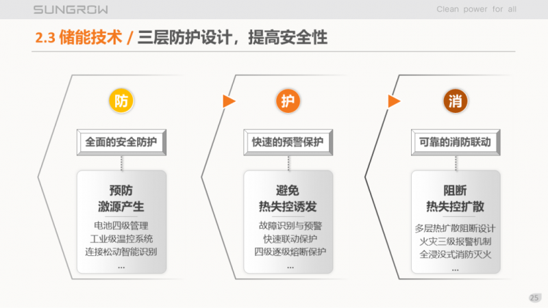 陽光電源趙為:智慧零碳解決方案助力實現雙碳目標!