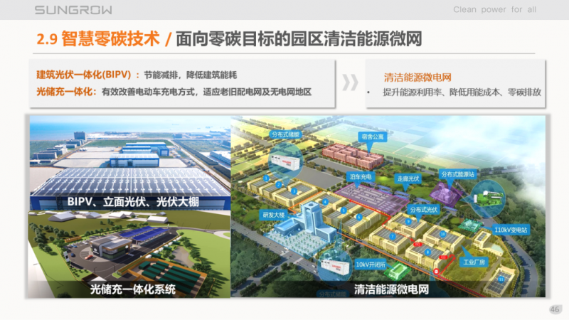 陽光電源趙為:智慧零碳解決方案助力實現雙碳目標!