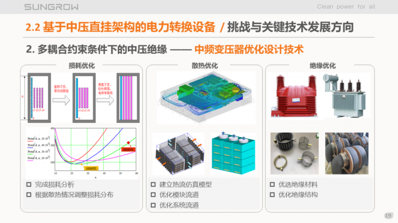陽光電源趙為:智慧零碳解決方案助力實現雙碳目標!