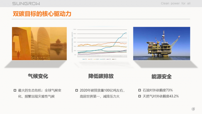 陽光電源趙為:智慧零碳解決方案助力實現雙碳目標!