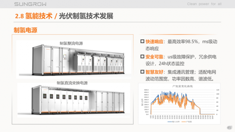 陽光電源趙為:智慧零碳解決方案助力實現雙碳目標!