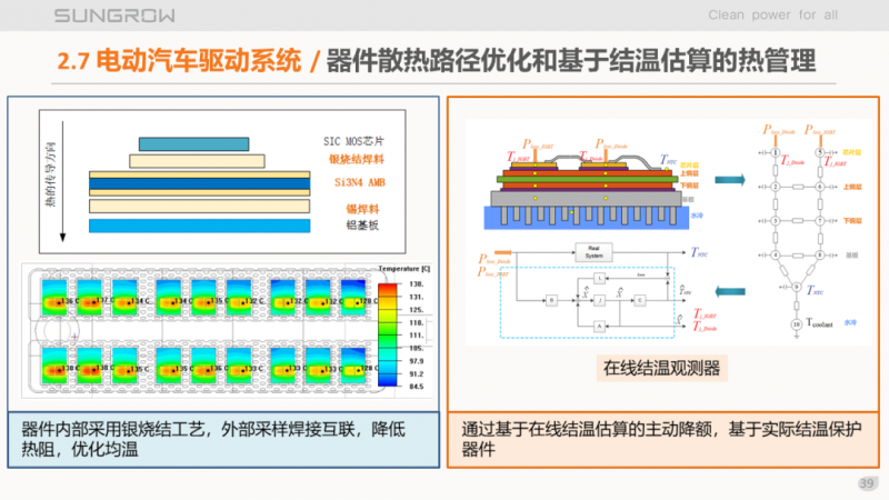 陽光電源趙為:智慧零碳解決方案助力實現雙碳目標!