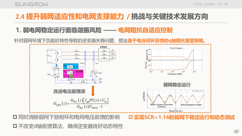 陽光電源趙為:智慧零碳解決方案助力實現雙碳目標!