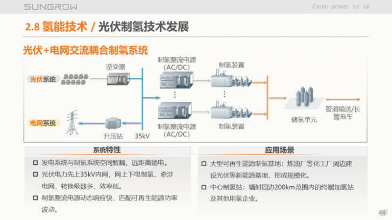 陽光電源趙為:智慧零碳解決方案助力實現雙碳目標!