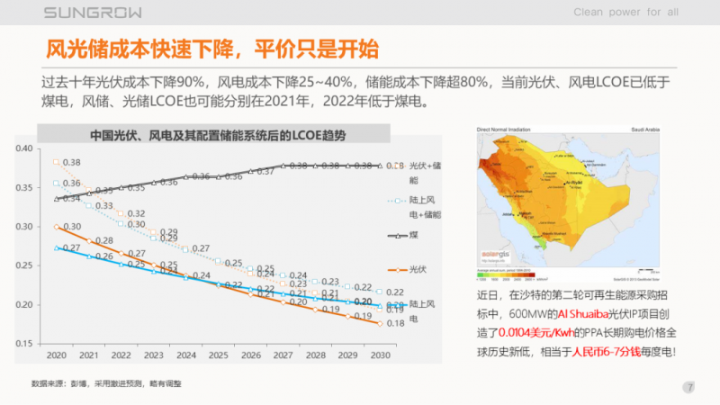 陽光電源趙為:智慧零碳解決方案助力實現雙碳目標!
