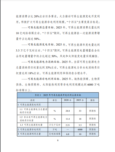 發(fā)改委、能源局等九部委聯(lián)合印發(fā)發(fā)布“十四五”可再生能源規(guī)劃！