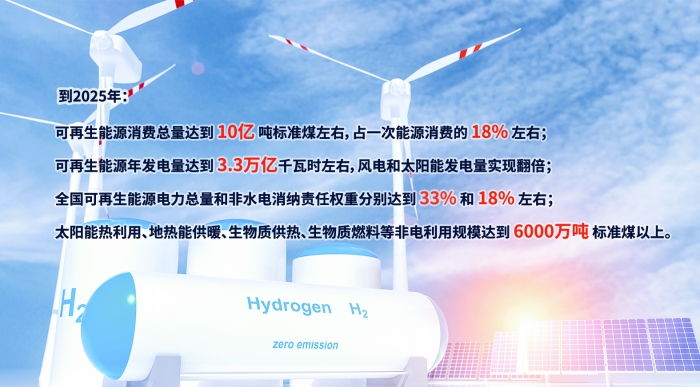 可再生能源“十四五”規劃2025年風電發電量將翻倍