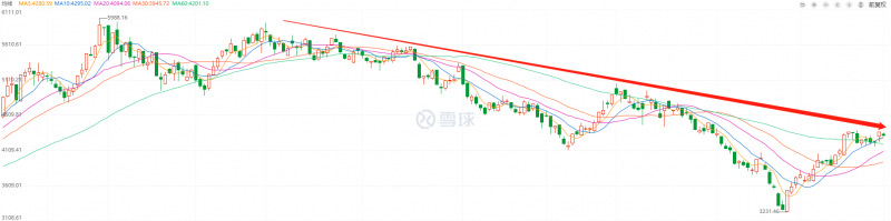 利好頻出，為何投資光伏板塊卻越來(lái)越難？