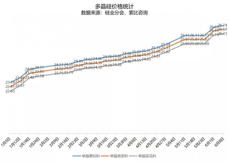 北向資金大舉買入，光伏板塊中報行情悄然開啟！