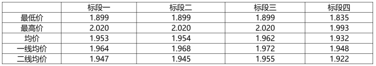 解析中廣核8.8GW組件開標結果：價格分化明顯，未來形勢難測！