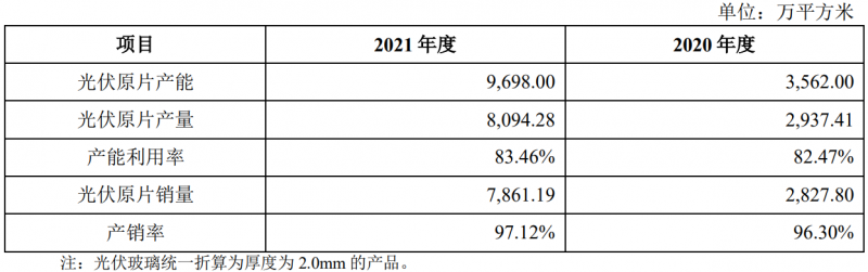 收購鳳陽硅谷布局原片+定增18億擴(kuò)充產(chǎn)能，亞瑪頓業(yè)績爆發(fā)在即！