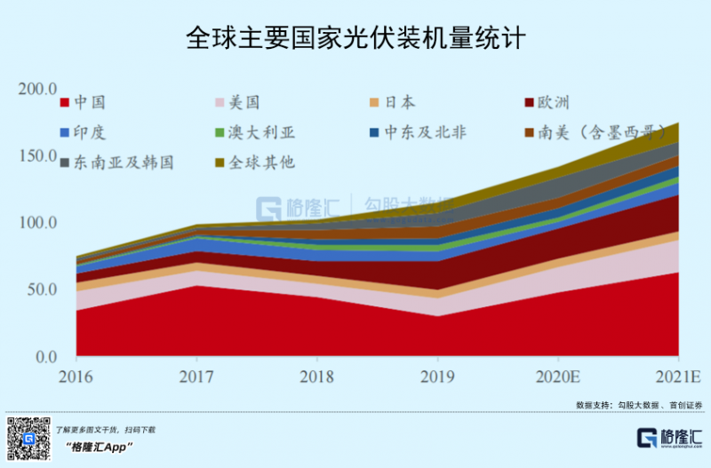 光伏行業“水深魚大”，各路資本紛紛“殺入”！